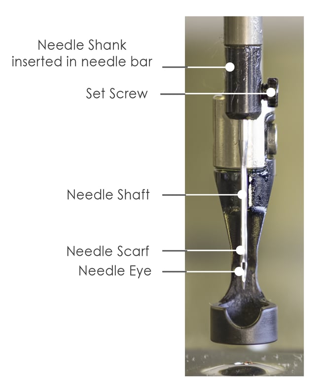 Needles and Needle Bar